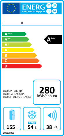 Energy related Products Label